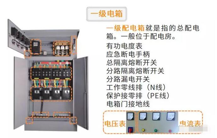 龍盛快速門(mén)配電箱使用方法