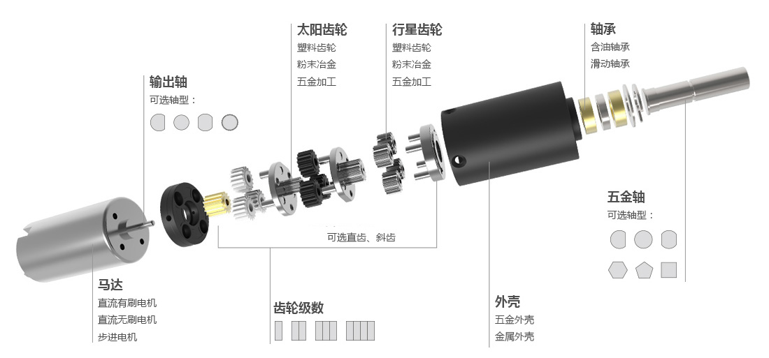 佳木斯防寒快速門減速機